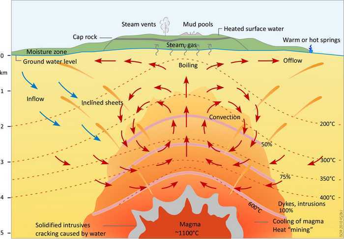 int&ext Geotermia