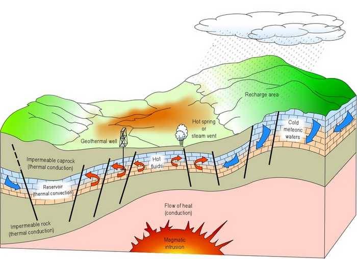 int&ext Geotermia