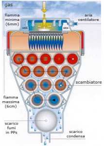 int&ext Impianti a bassa temperatura