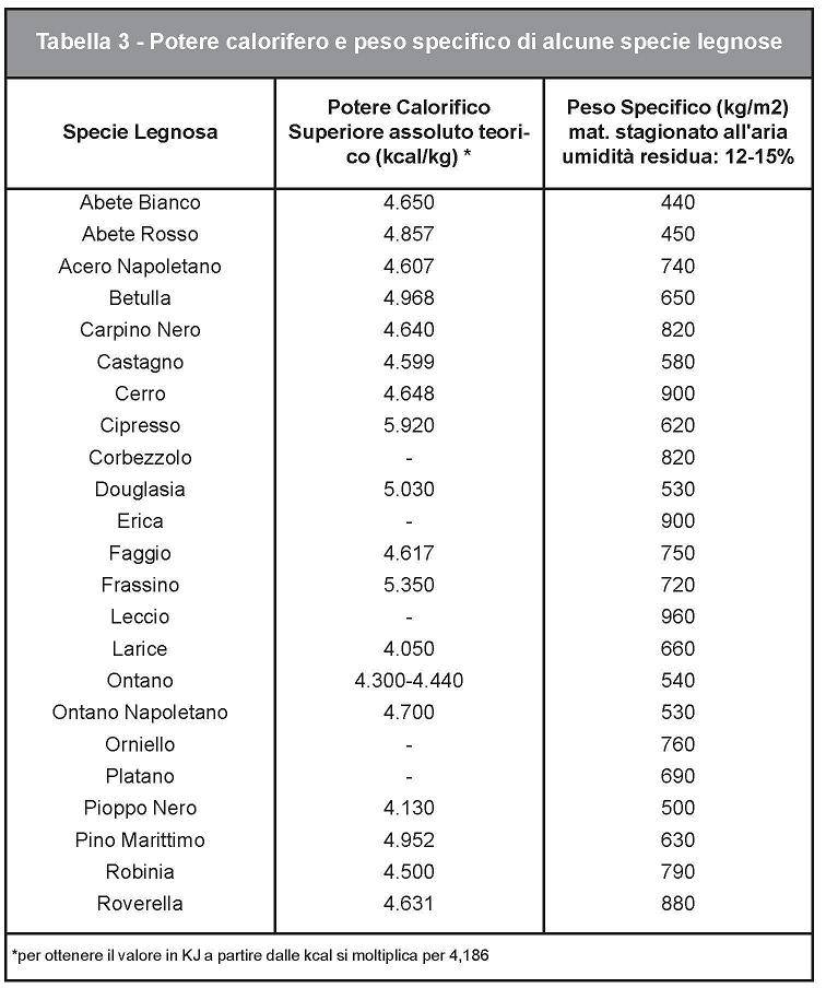 Consigli Per Lacquisto Di Una Buona Legna Da Ardere